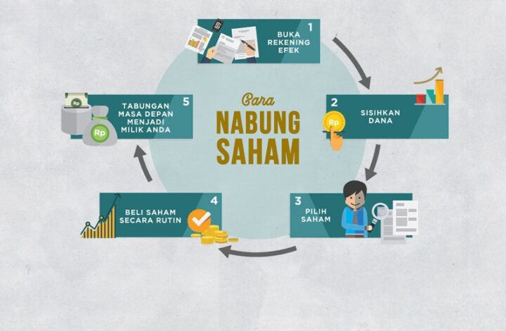 Alur Menabung Saham