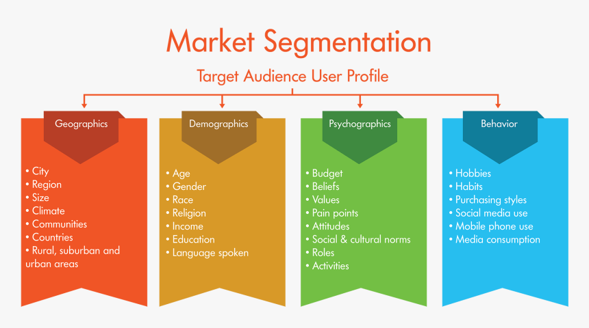 Segmentasi Digital Marketing