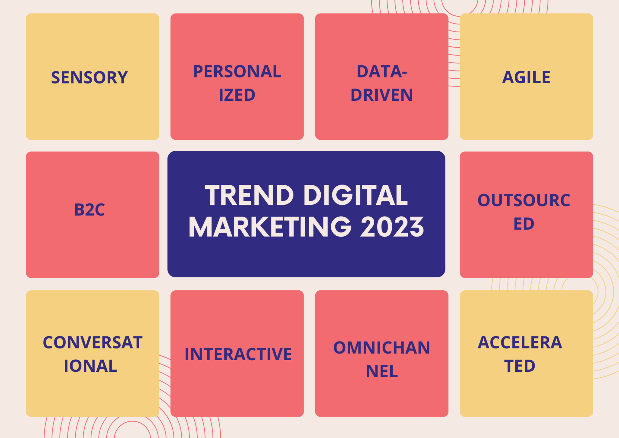 Trend Digital Marketing Tahun 2023 Yang Harus Diketahui!