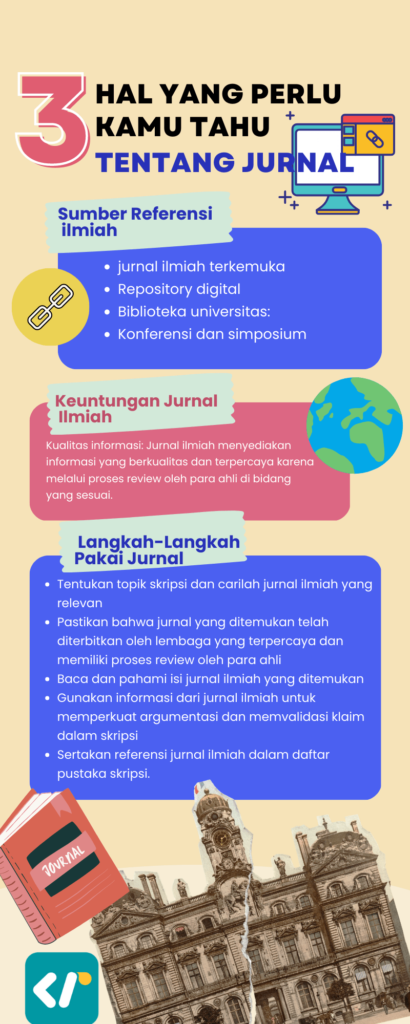 infografis tentang jurnal