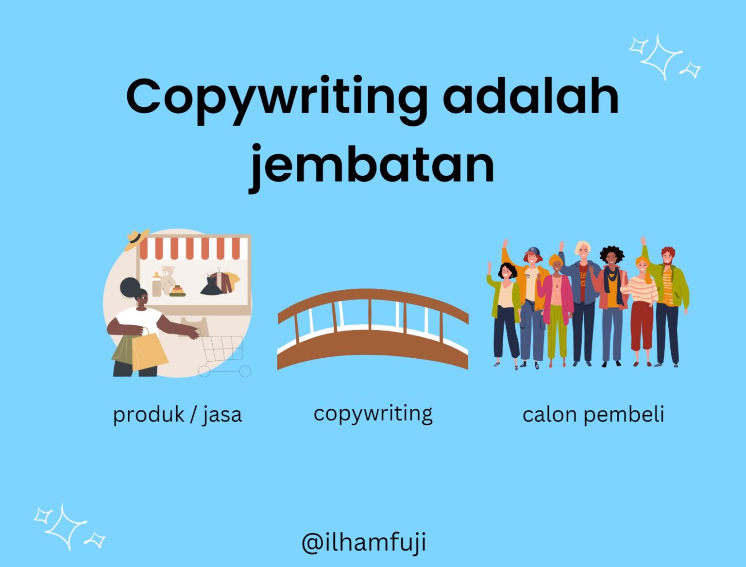 Belajar Copywriting Untuk Pemula Agar Bisnis Banjir Cuan