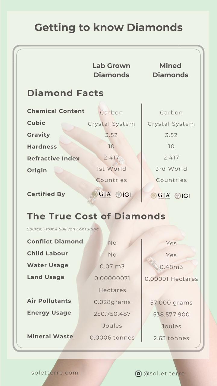 apa-itu-lab-grown-diamond-inilah-penjelasannya-rakamin-academy