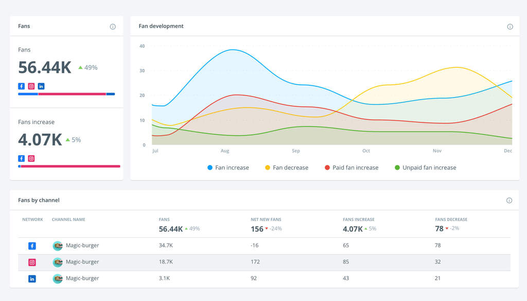 Analytics reporting Brandwatch Tool 