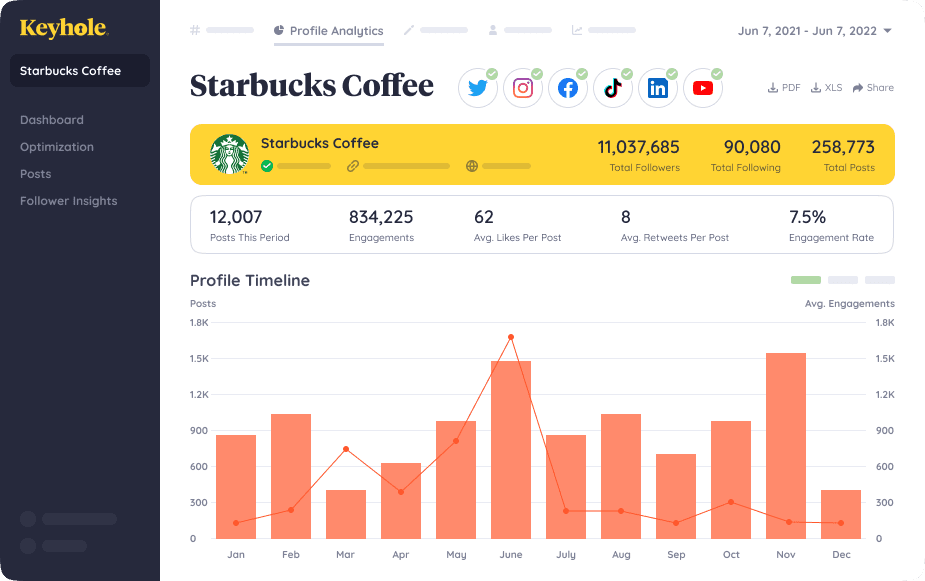 Analytic reporting Keyhole Tool