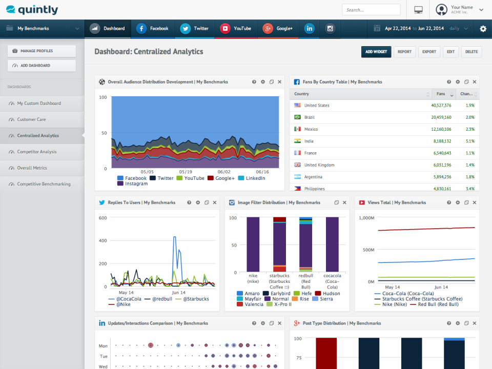 Analytics reporting Quinlty Tool