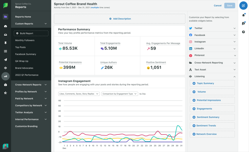 Analytic reporting Sprout Social Tool