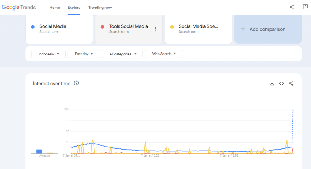 Tampilan Explore Google Trends