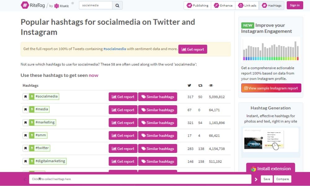 Hashtag Research RiteTag 