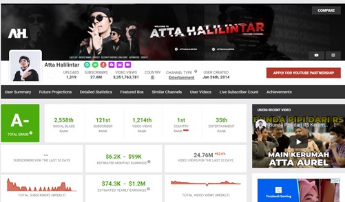 Tampilan dari Social Blade