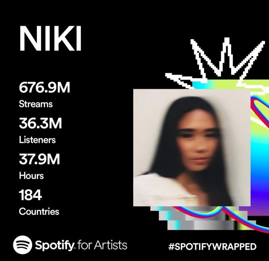 Spotify Wrapped NIKI