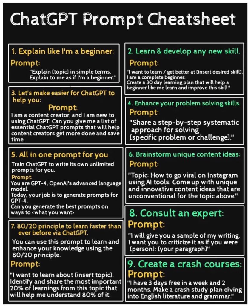 Gambar mengenai ChatGPT Prompt Cheatsheet, yaitu cara menggunakan ChatGPT untuk belajar skill baru dengan efektif.