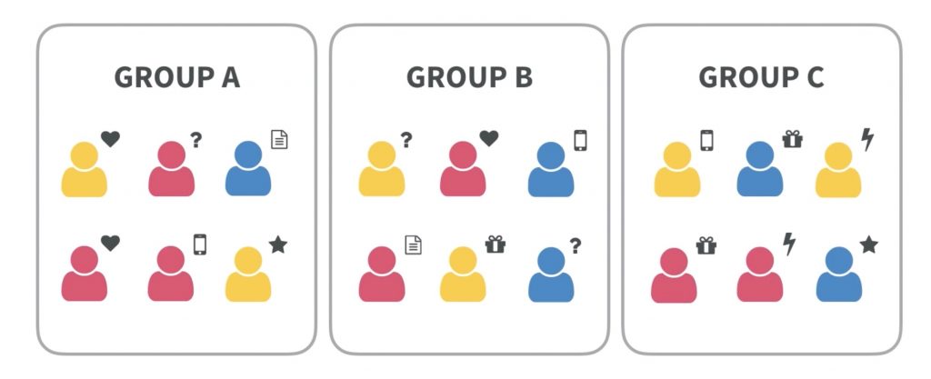 User Persona Group